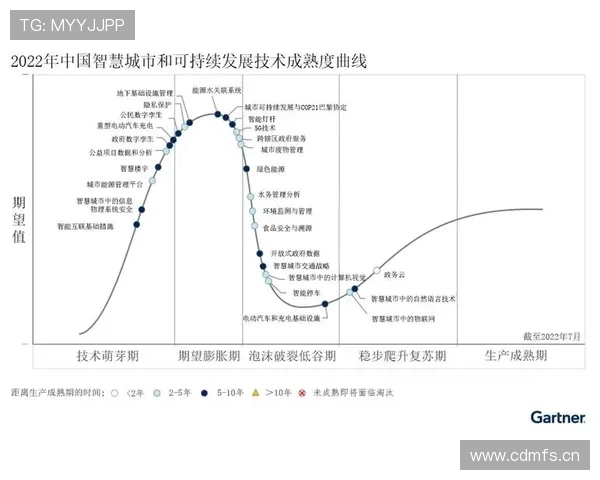 萨卡：技术成熟度与身体对抗同步提升的成长轨迹