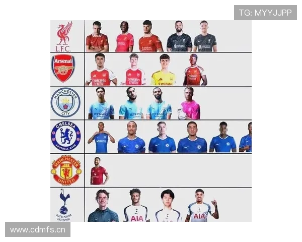 曼联转会策略是否失误，影响当前赛季竞争格局与表现变化